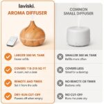 Silvana 500 ml Aroma Diffuser, comparison