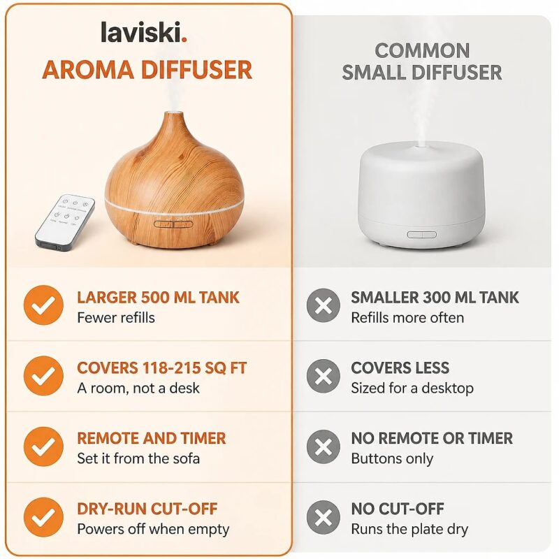 Silvana 500 ml Aroma Diffuser, comparison