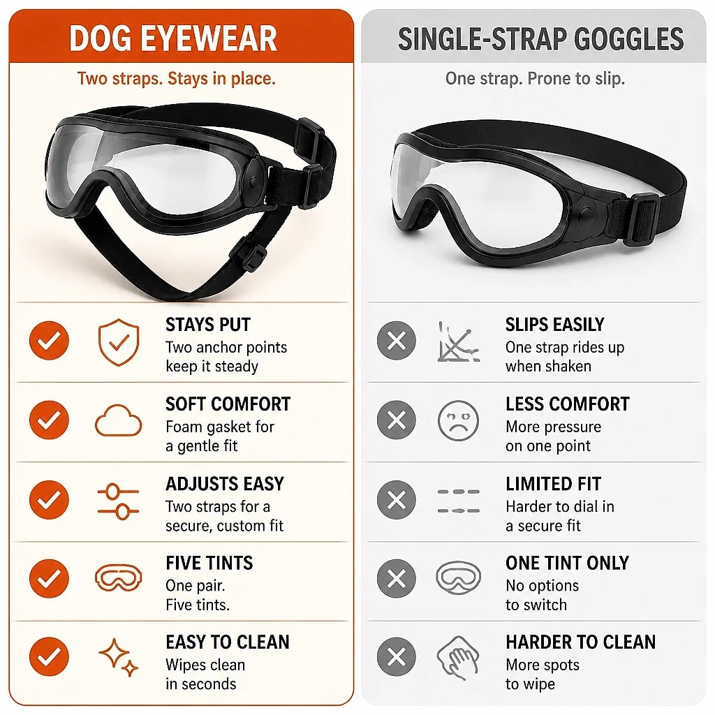 Solaris Adjustable Dog Goggles, compared with the usual alternative