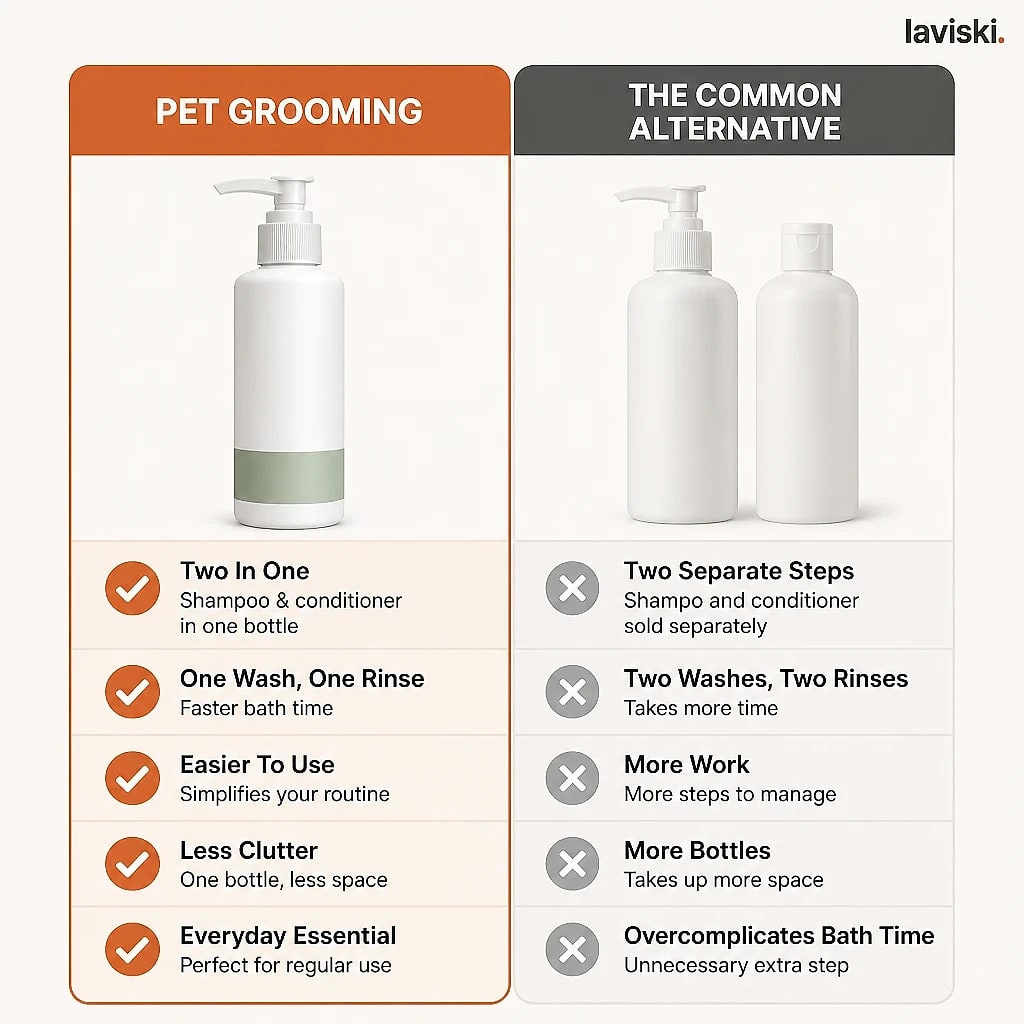 Spuma 2 in 1 Pet Shampoo and Conditioner, compared with the usual alternative