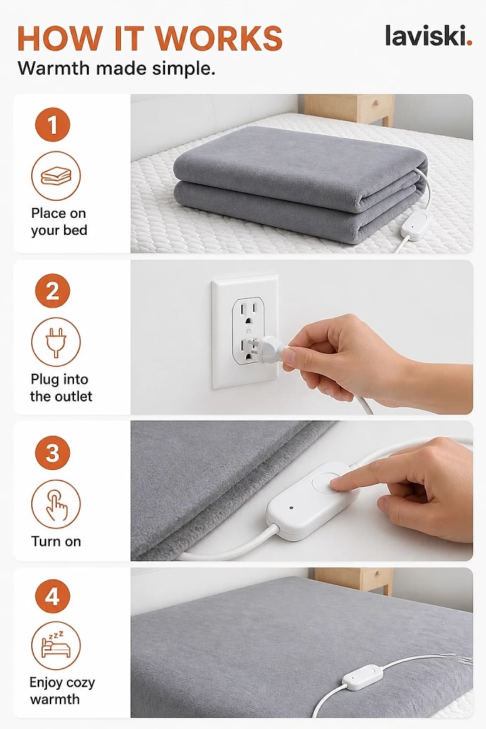 Termina Plush Heated Blanket, how to unpack and set it up