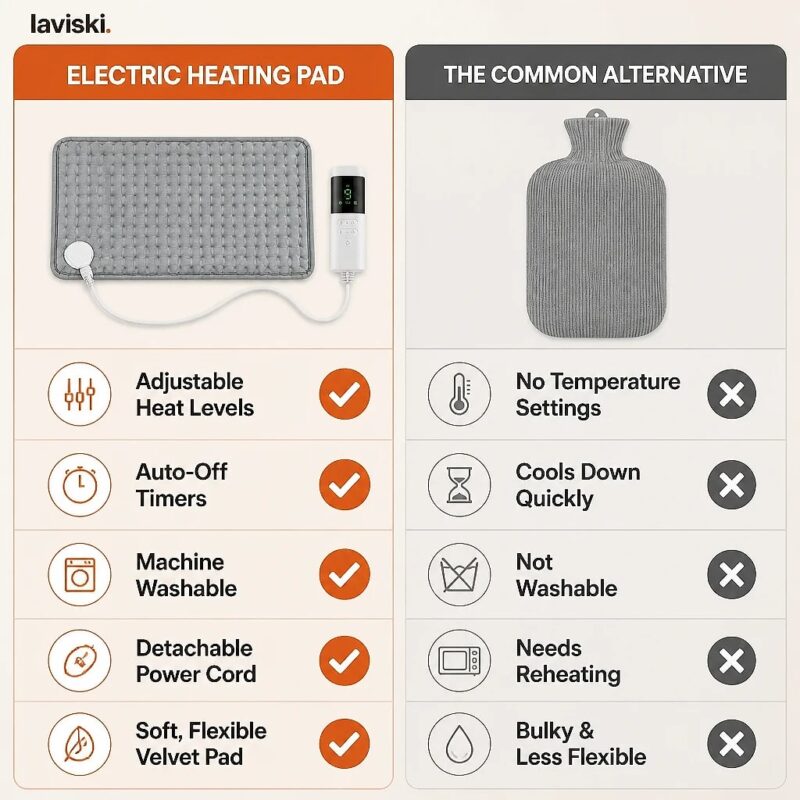 Thermova Heated Back and Neck Pad, comparison