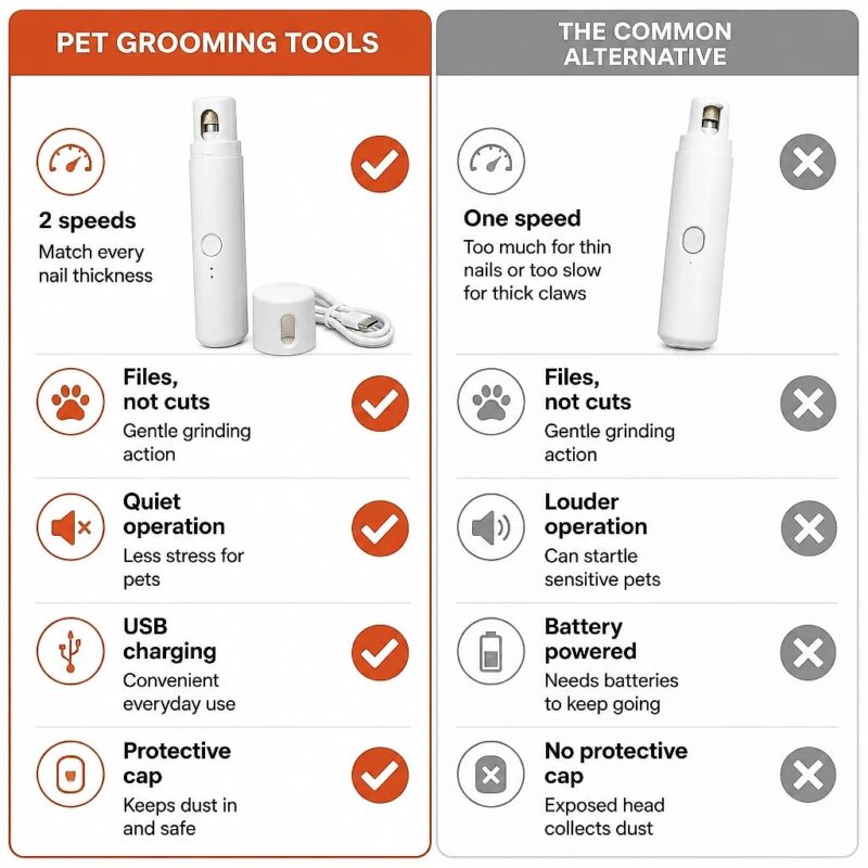 Velox Two-Speed Pet Nail Grinder, comparison