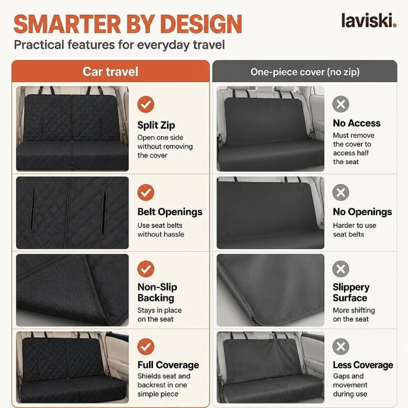 Viatra Split-Zip Car Bench Cover, comparison